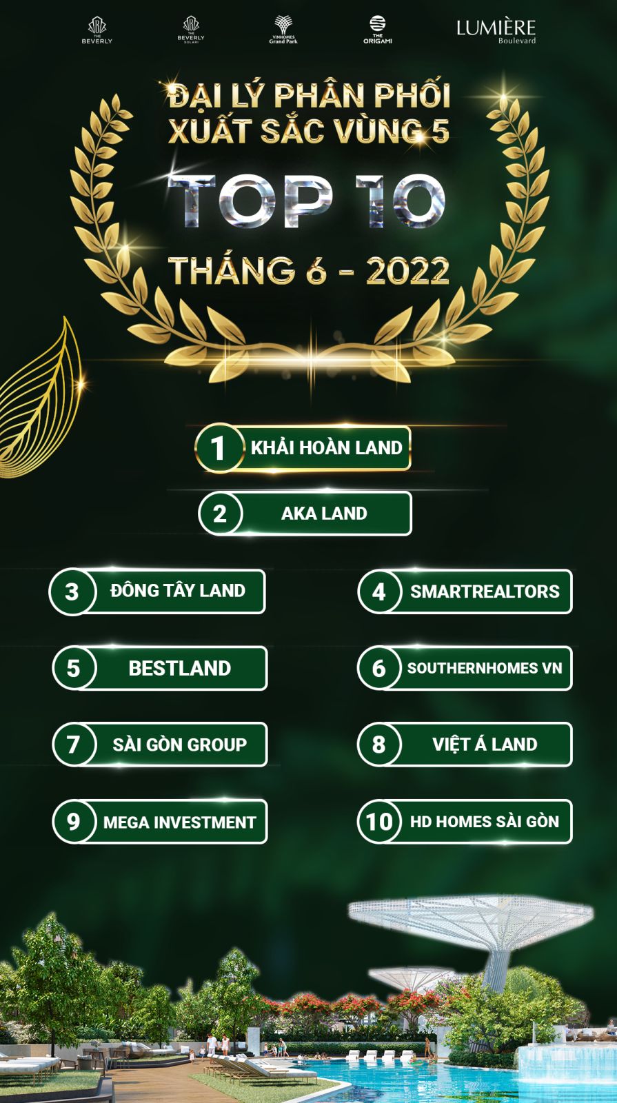 Top đại lý Vùng 5 Tháng 6.2022